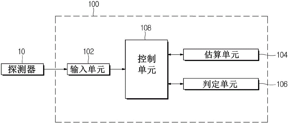 Installation angle distinction apparatus and distinction method thereof