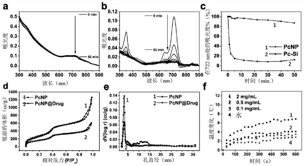 Photodynamically active organosilica nanoparticles and medical uses thereof