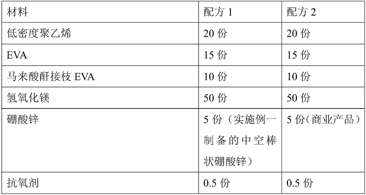 Preparation method of hollow rod-shaped zinc borate