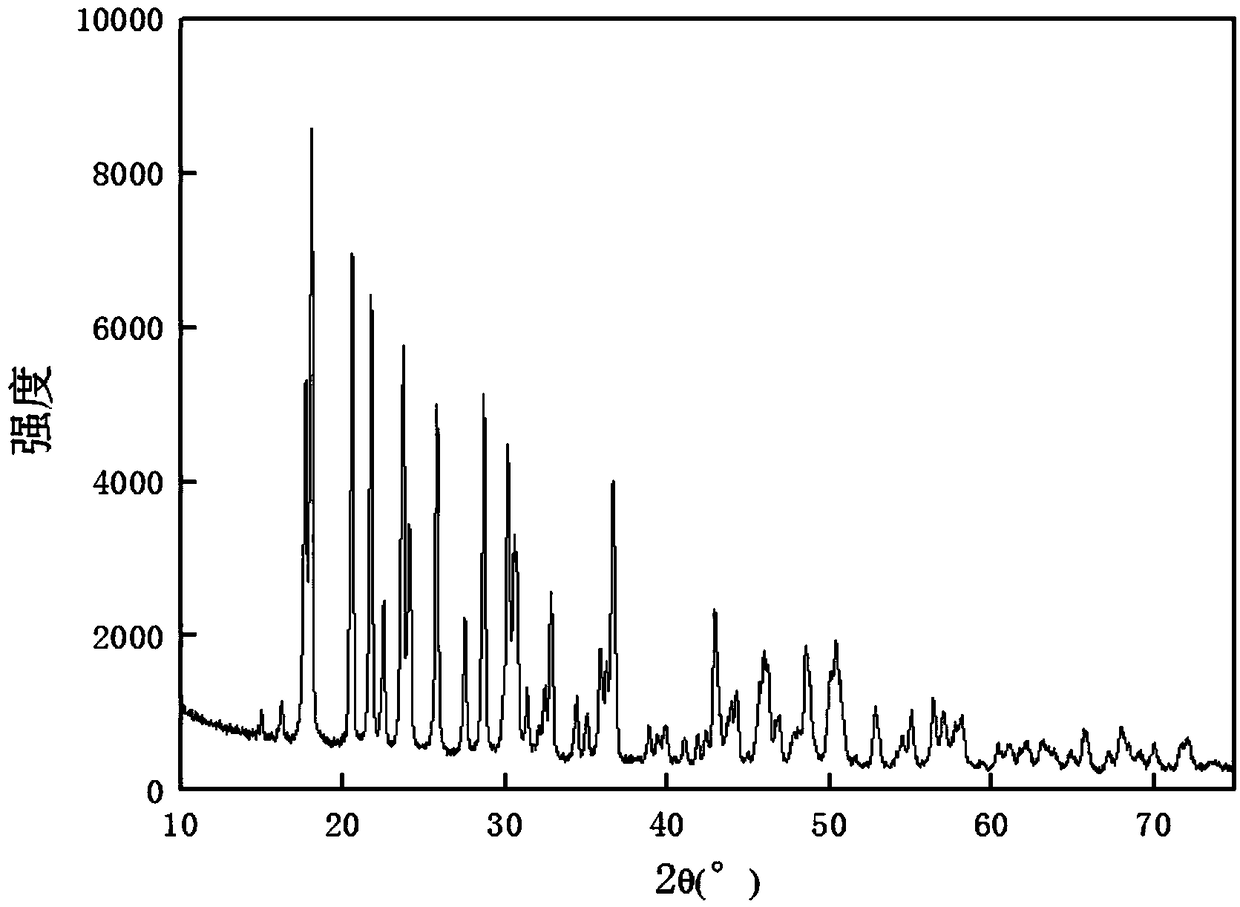 Preparation method of hollow rod-shaped zinc borate