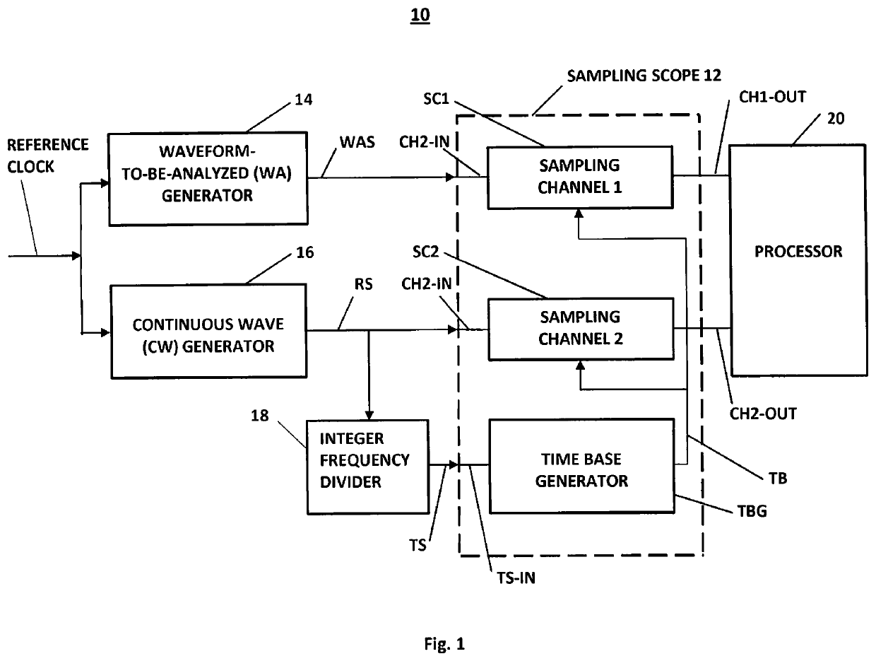 Time base correction method for high accuracy sampling scope-based measurements