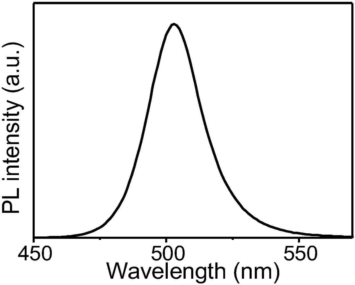 Method for preparing perovskite quantum dot at room temperature