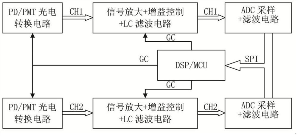 High-speed dual-channel synchronous optical signal sampling circuit