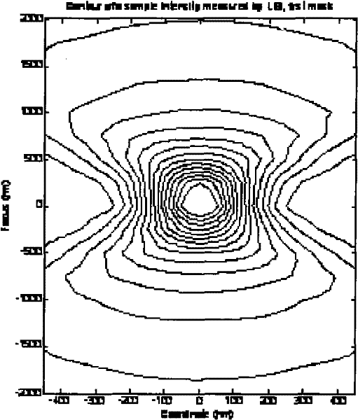 Photoetching machine projection objective lens wave aberration field measurement method