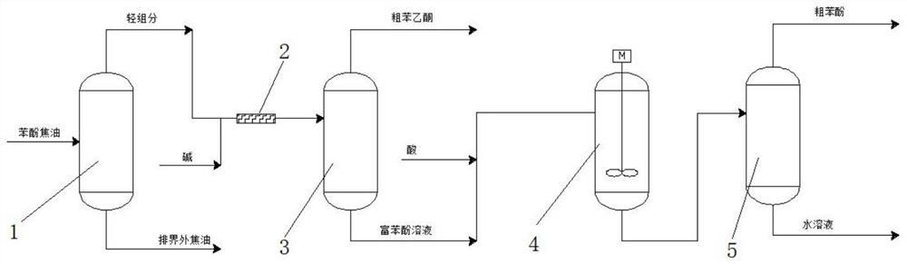 Method for recovering phenol and acetophenone in phenol tar