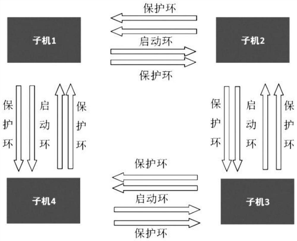 A data transmission method for in-situ protection devices based on double-ring network