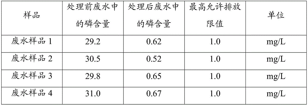 Method for dephosphorization of electroplating wastewater