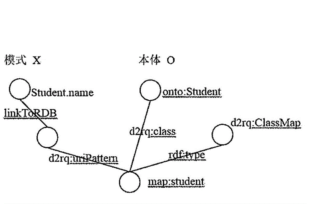 Method and system used for automatically generating semantic mapping for relational databases