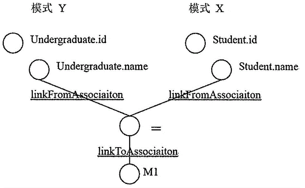 Method and system used for automatically generating semantic mapping for relational databases