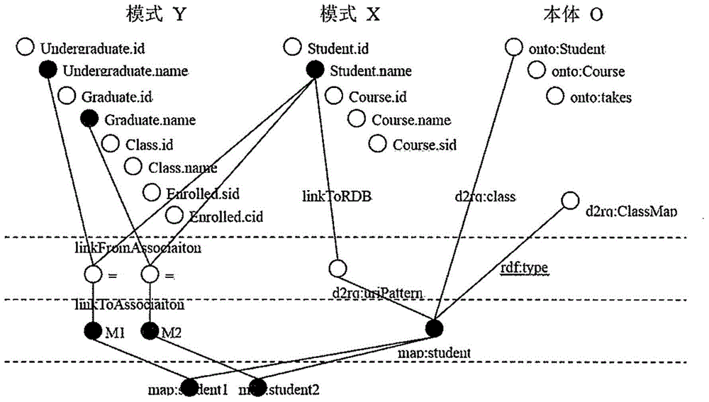 Method and system used for automatically generating semantic mapping for relational databases