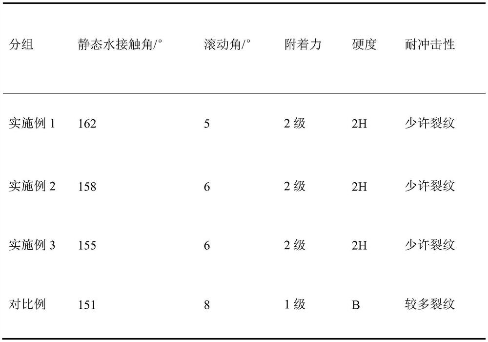 A kind of superhydrophobic anticorrosion coating for marine concrete and preparation method thereof