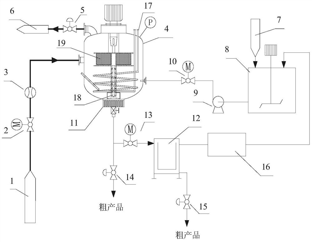 A kind of internal circulation supergravity heterogeneous catalytic hydrogenation device and its application