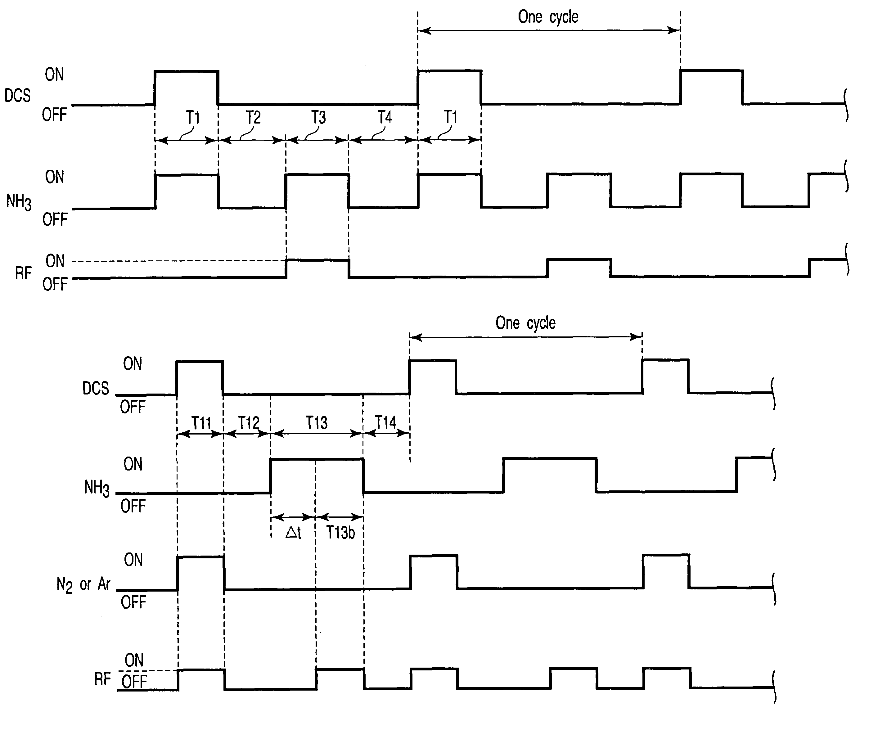 Film formation apparatus and method for semiconductor process