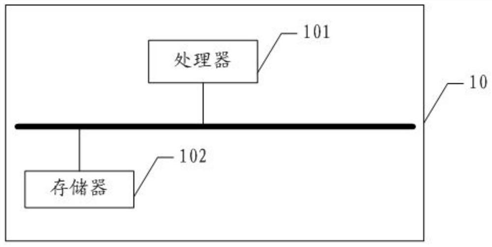 Industrial software construction method and system based on model driving and micro-service coupling