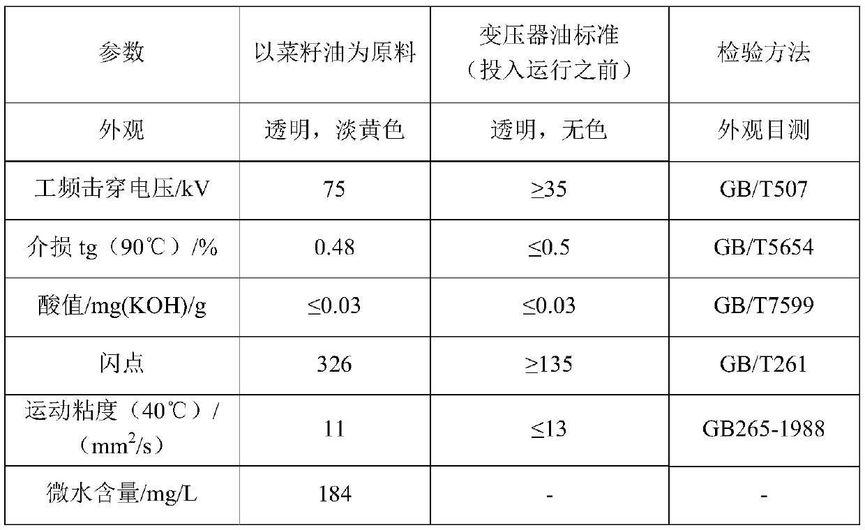 Vegetable insulating oil refining process taking rapeseed oil as raw material