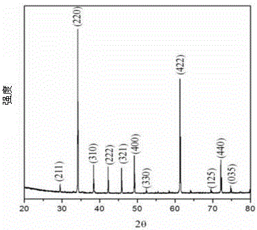 Method for preparing calcium copper titanium oxide compound powder