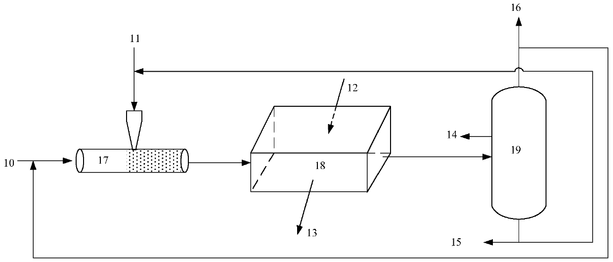 A kind of Fischer-Tropsch synthesis reaction device and Fischer-Tropsch synthesis method