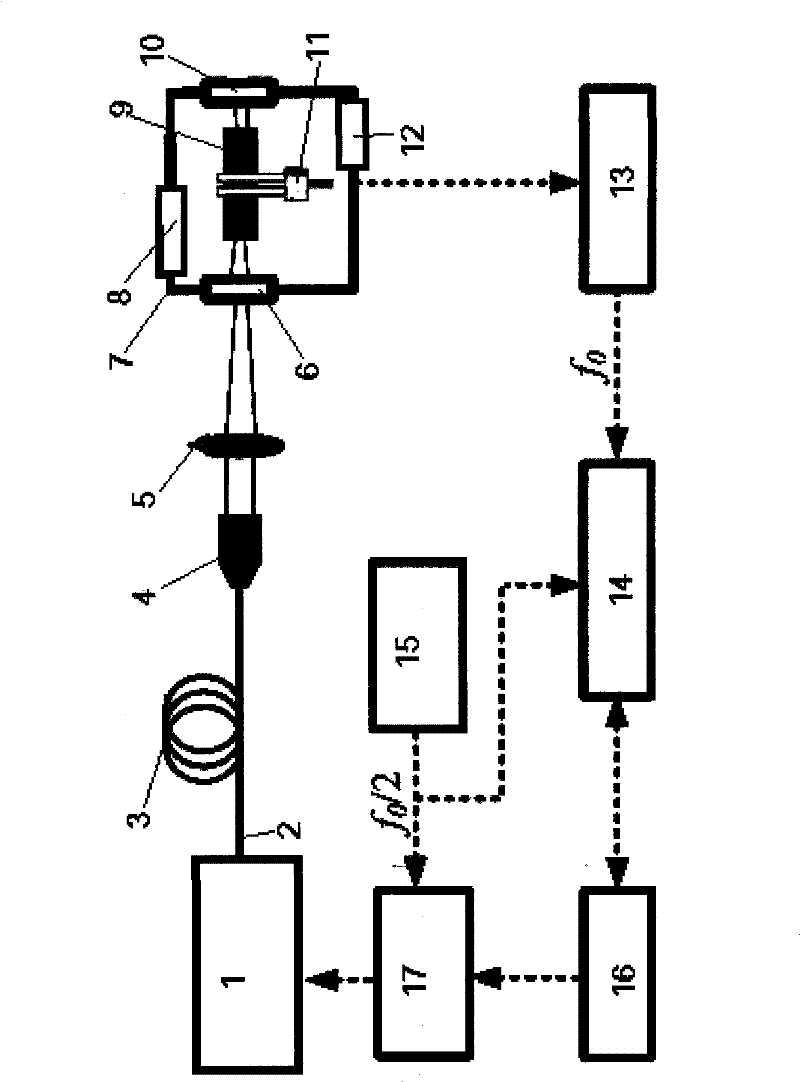 Quartz tuning fork strengthened photoacoustic spectroscopy gas sensor based on acoustic resonator