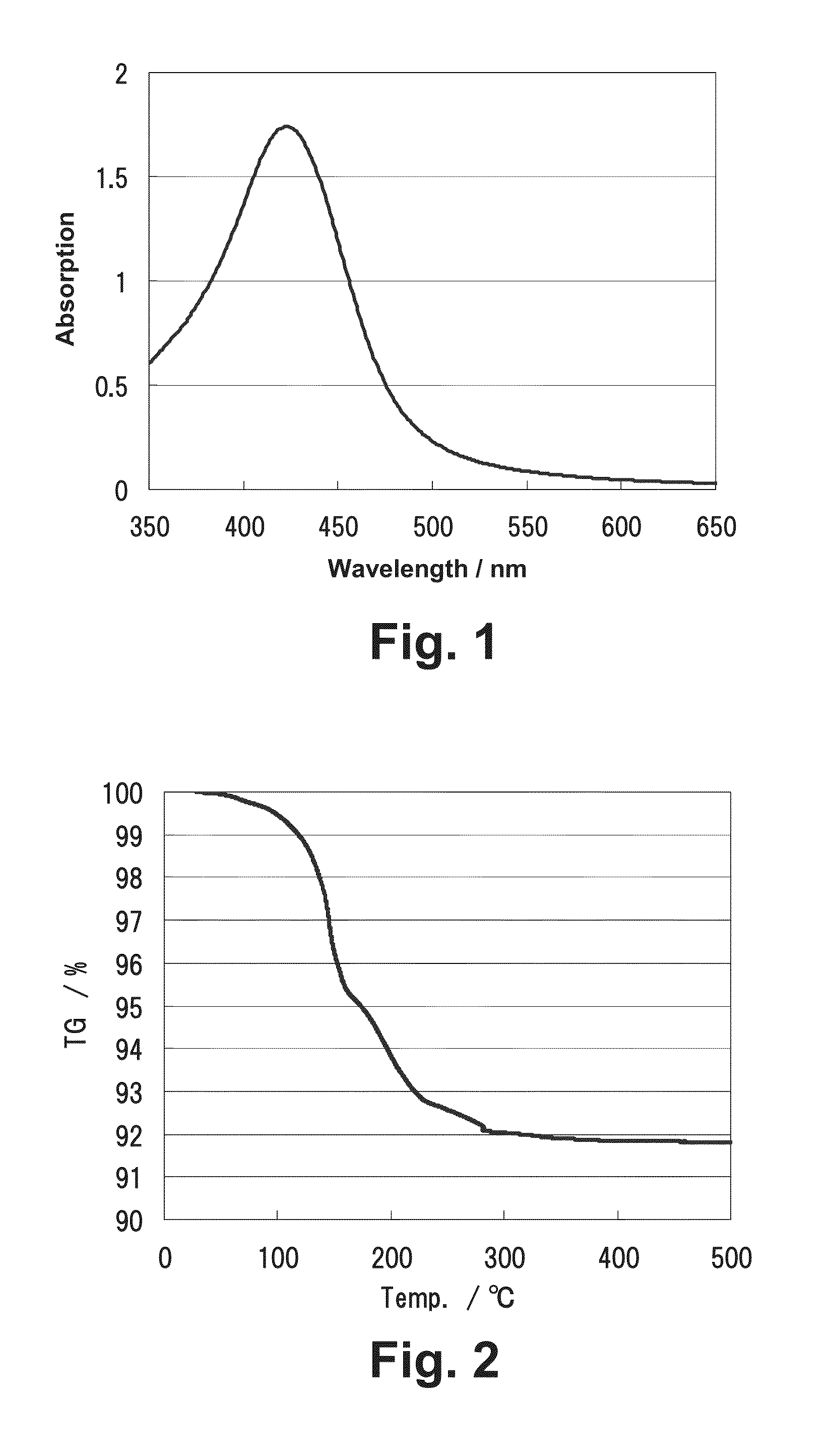 Silver nanoparticles, method for producing same, silver nanoparticle dispersion liquid, and base provided with silver material