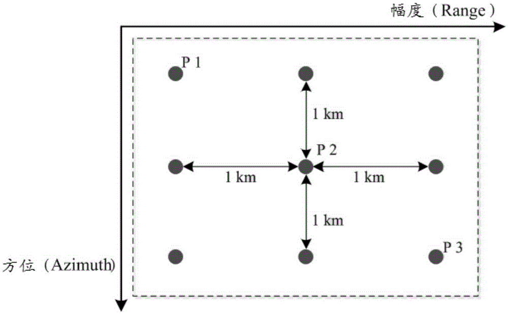 Synthetic aperture radar imaging method and device based on non-linear frequency-modulated signals