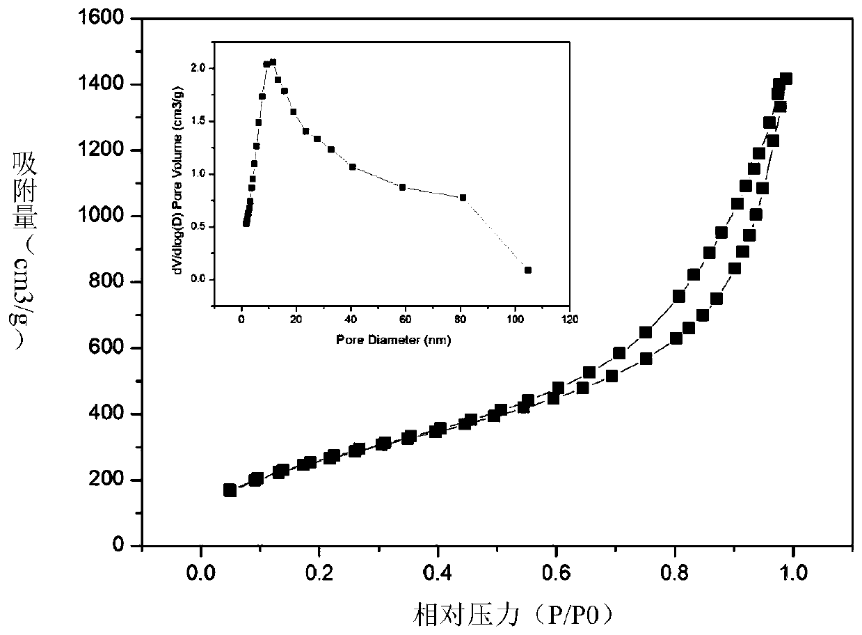 Method for rapidly preparing high-aluminum aerogel composite material based on aluminum isopropoxide