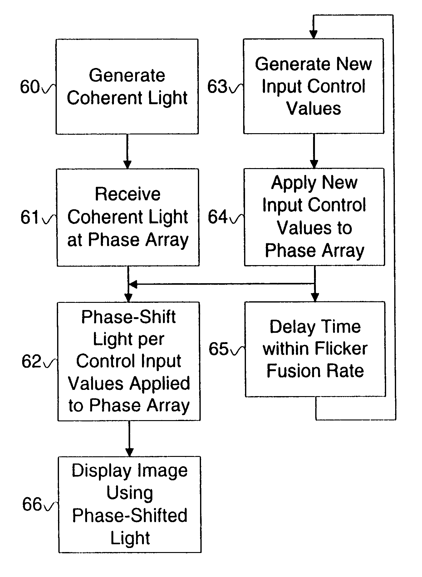 Coherent light despeckling