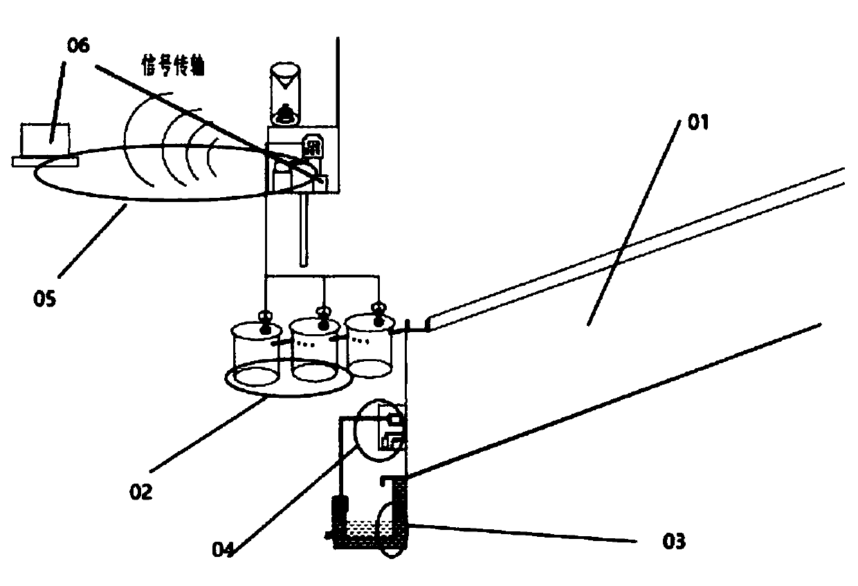 Remote automatic monitoring and reorganizing system for field surface runoff and interflow