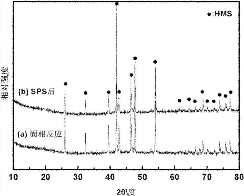 Solid-phase reaction preparation method for silicious manganese thermoelectric material