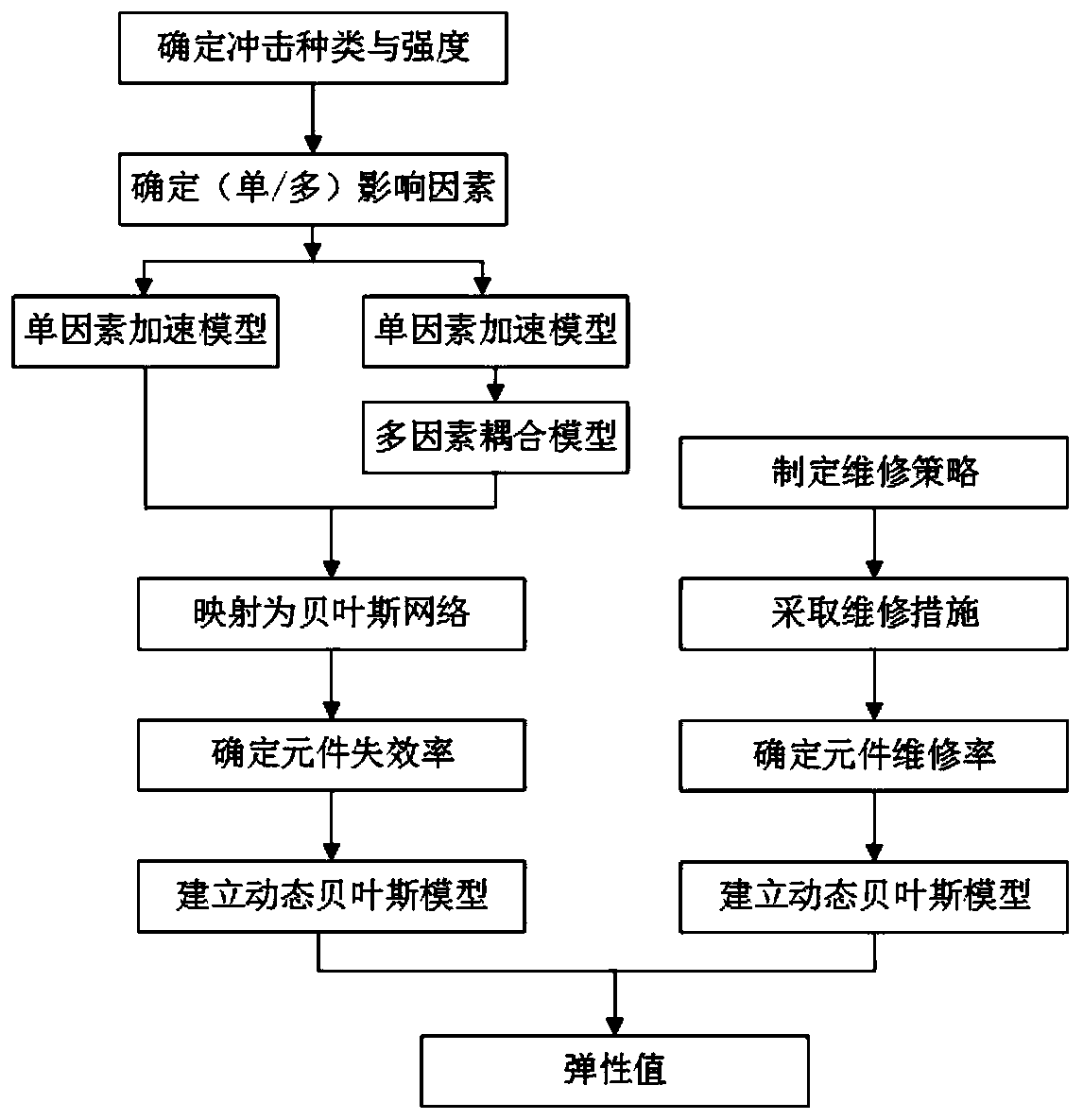 Macroscopic elasticity evaluation method and system for offshore oil well control equipment