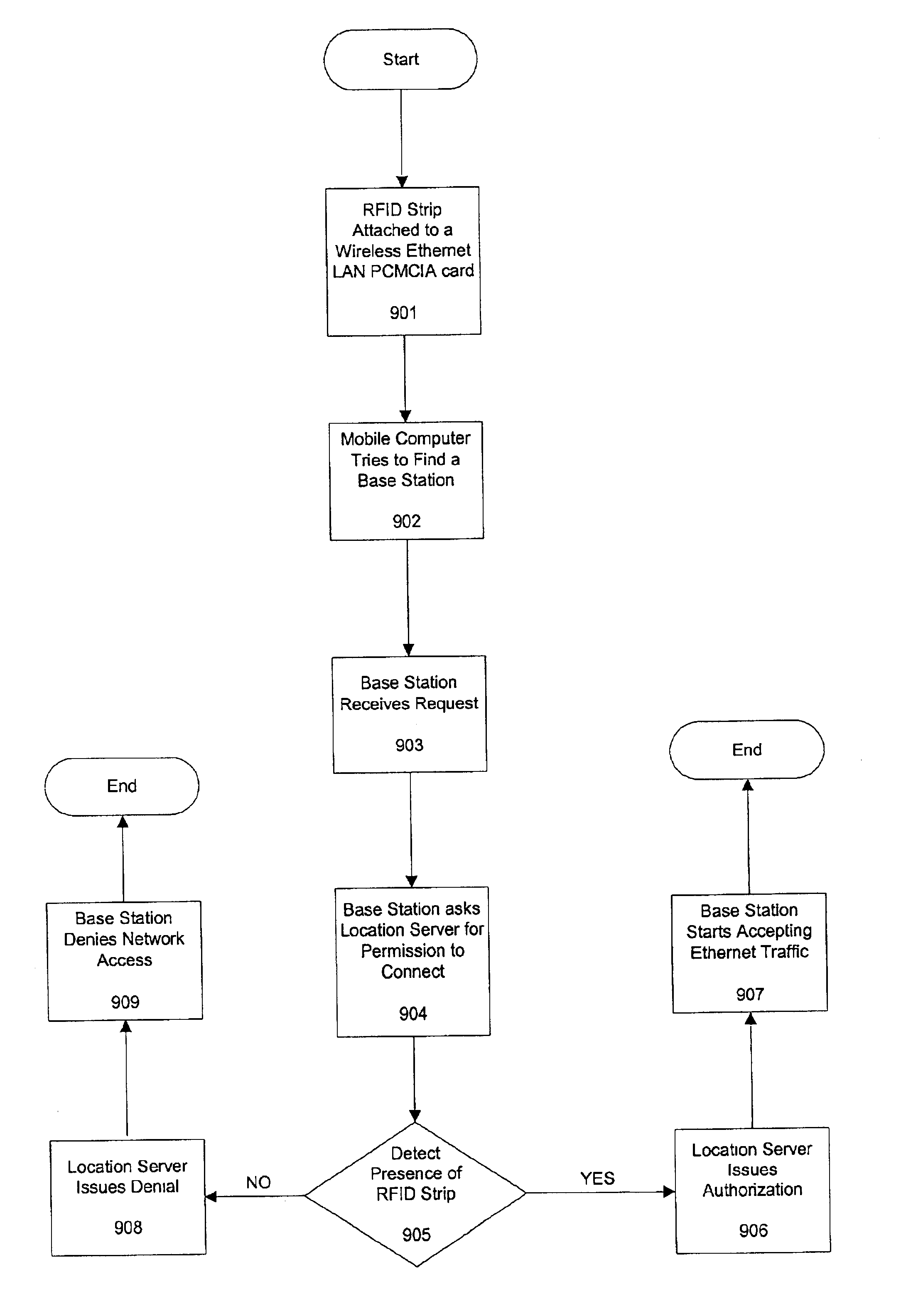 Apparatus and method for the use of position information in wireless applications