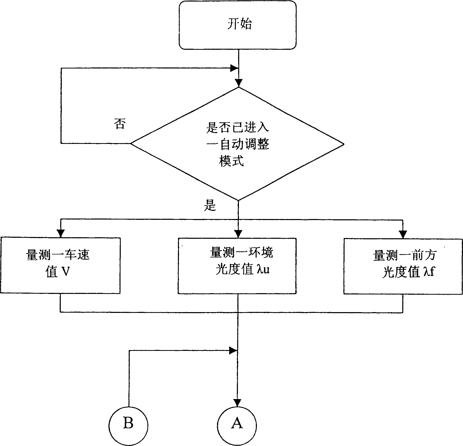 Method for adjusting illumination distance of vehicle headlight in photoresponse type based on speed of vehicle