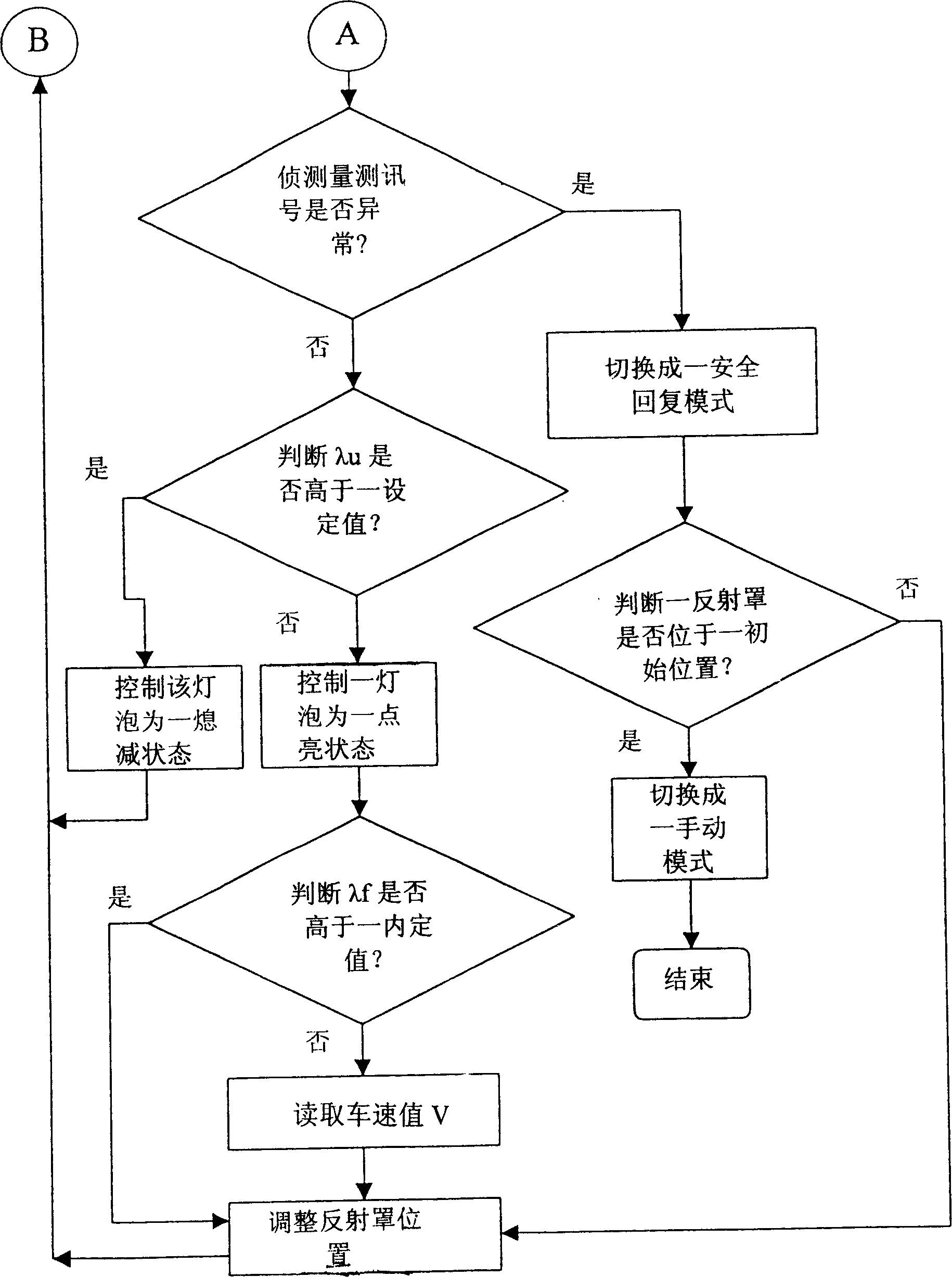 Method for adjusting illumination distance of vehicle headlight in photoresponse type based on speed of vehicle