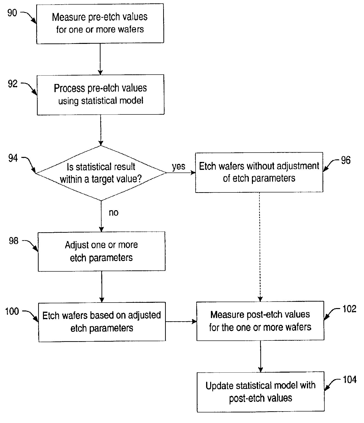 System and method for fabricating openings in a semiconductor topography