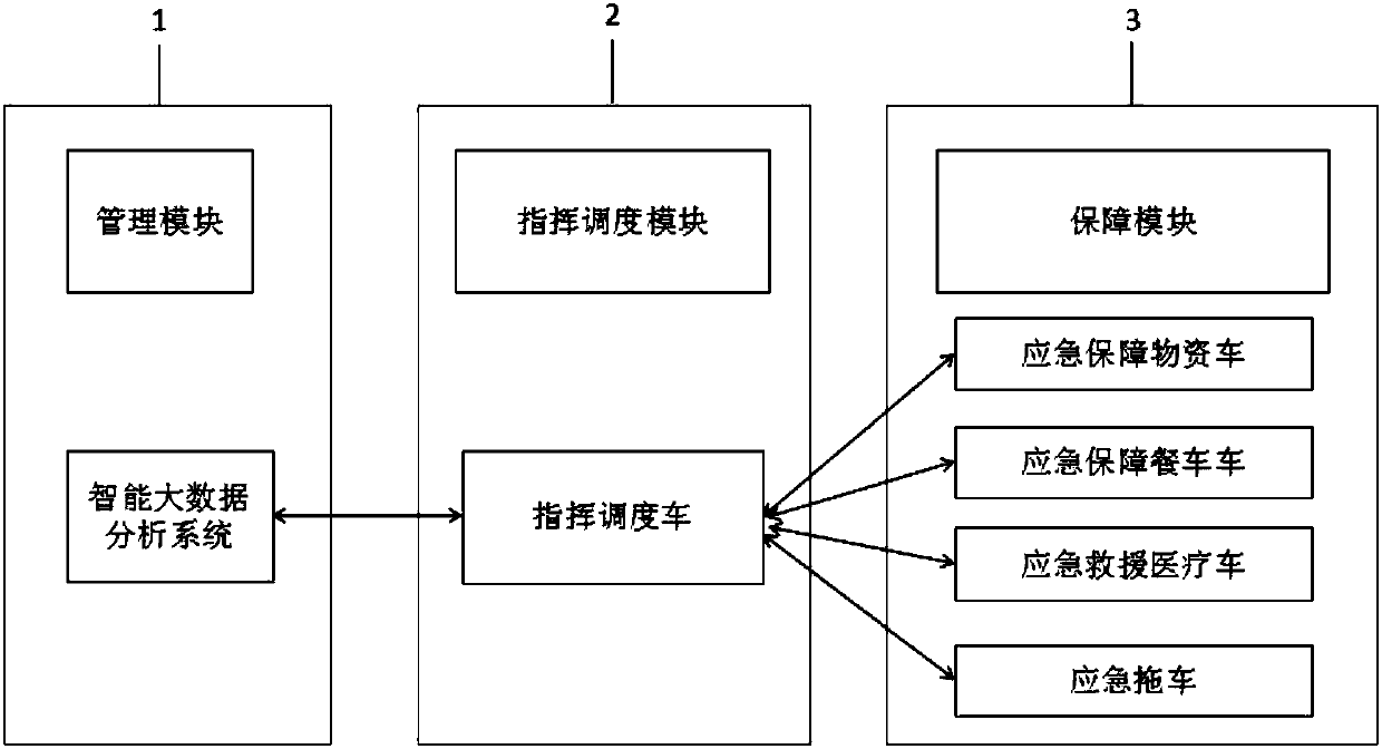 Mobile service area system of highways