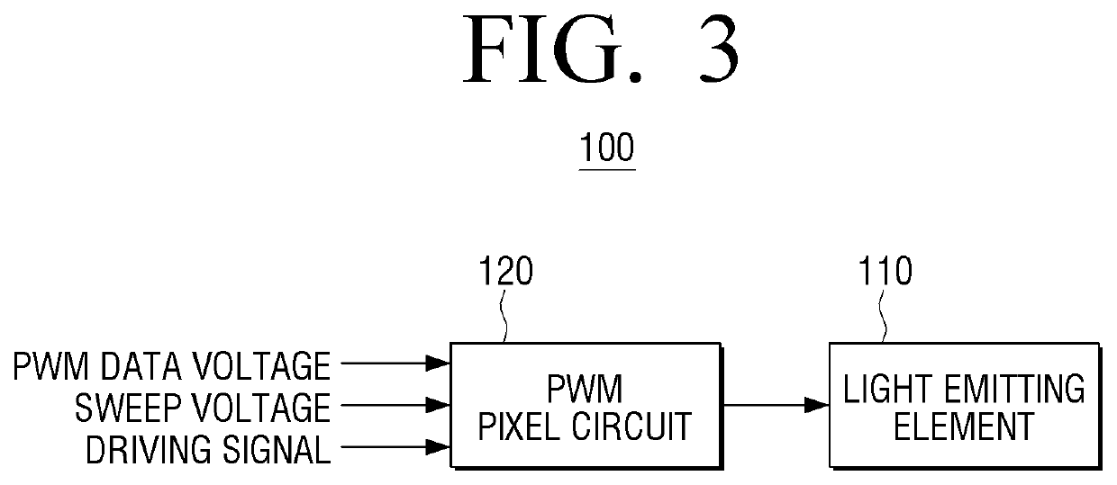 Display panel and driving method of the display panel