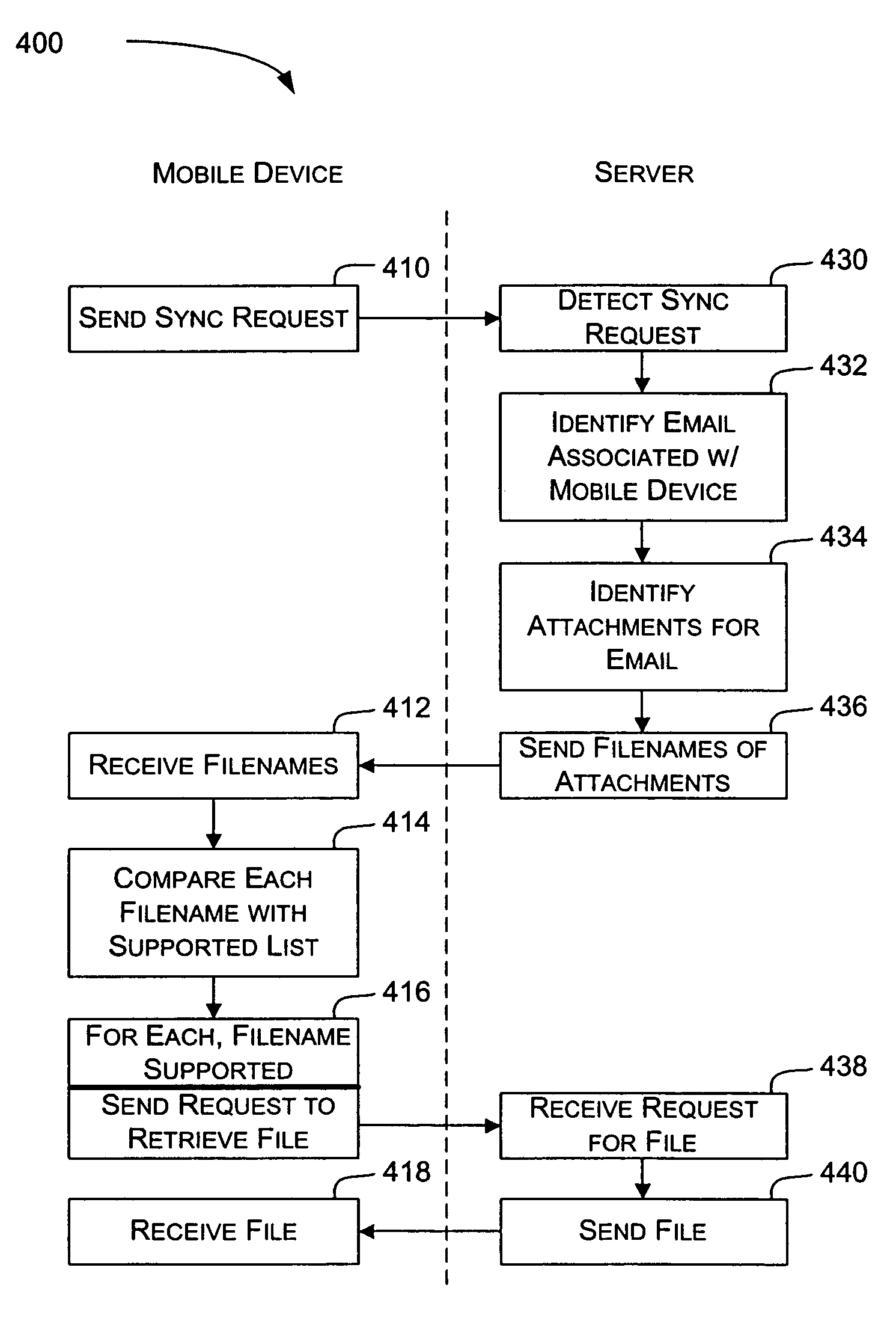 System and method for downloading information to a mobile device