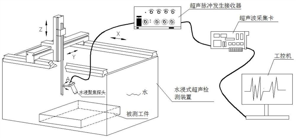 Surface leakage wave ultrasonic synthetic aperture focusing imaging method