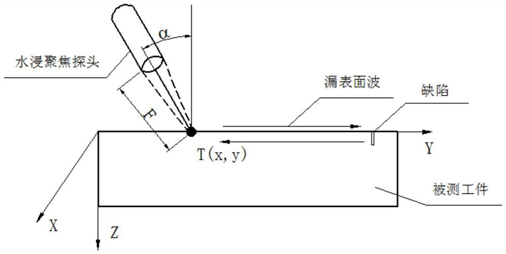 Surface leakage wave ultrasonic synthetic aperture focusing imaging method