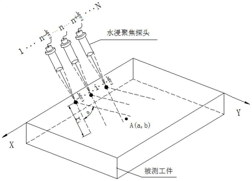 Surface leakage wave ultrasonic synthetic aperture focusing imaging method