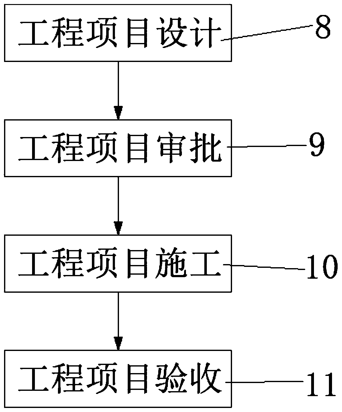 Constructional engineering project management system