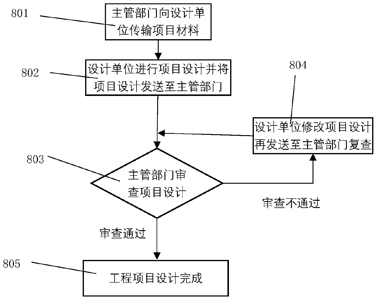 Constructional engineering project management system