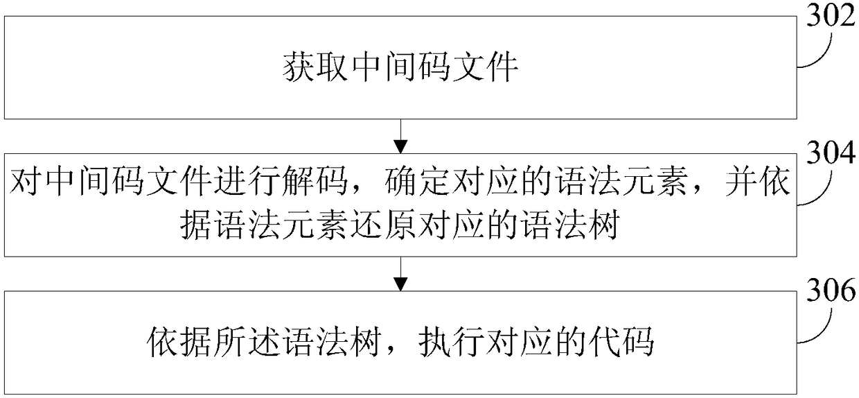 Data processing method, device, apparatus, and storage medium