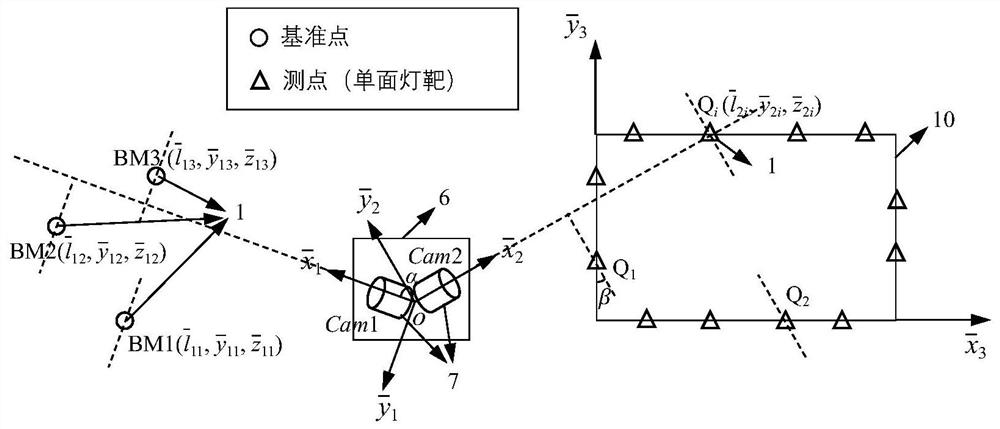 Foundation pit support top deformation monitoring system and method based on vision measurement