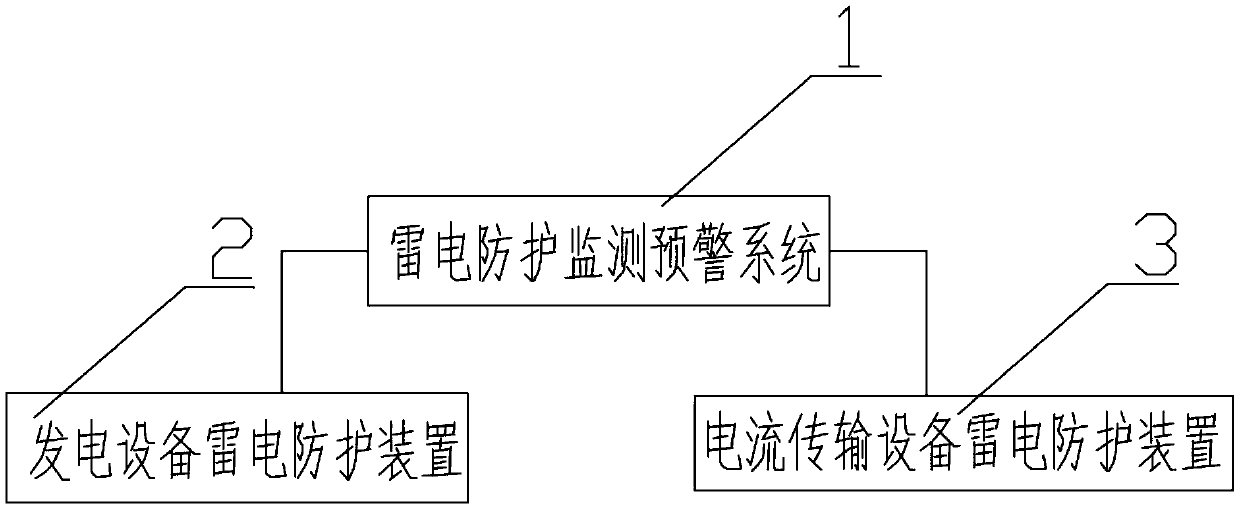 Lightning protection device for current transmission equipment