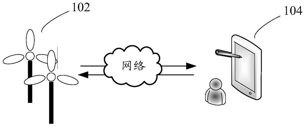 Method, device, computer equipment and storage medium for evaluating effect of power generation right transaction