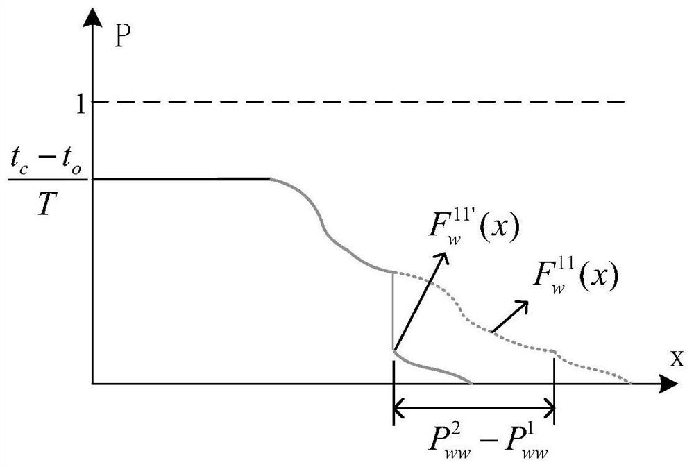 Method, device, computer equipment and storage medium for evaluating effect of power generation right transaction