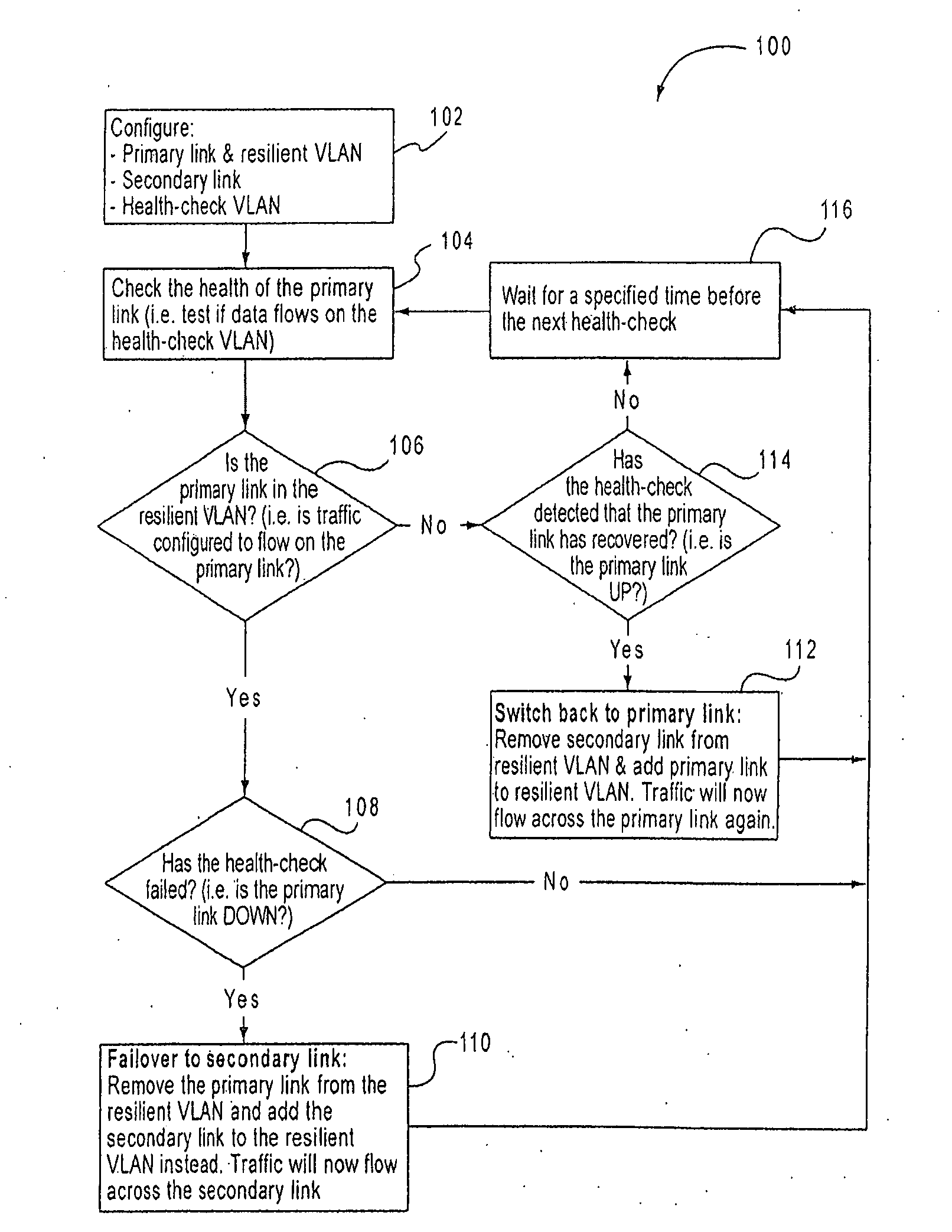 Method and system for dynamic link failover management