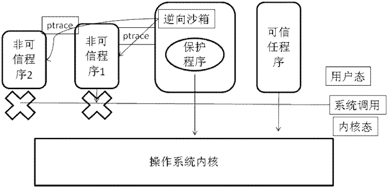 Reverse-sandbox-based mobilephone payment protection method