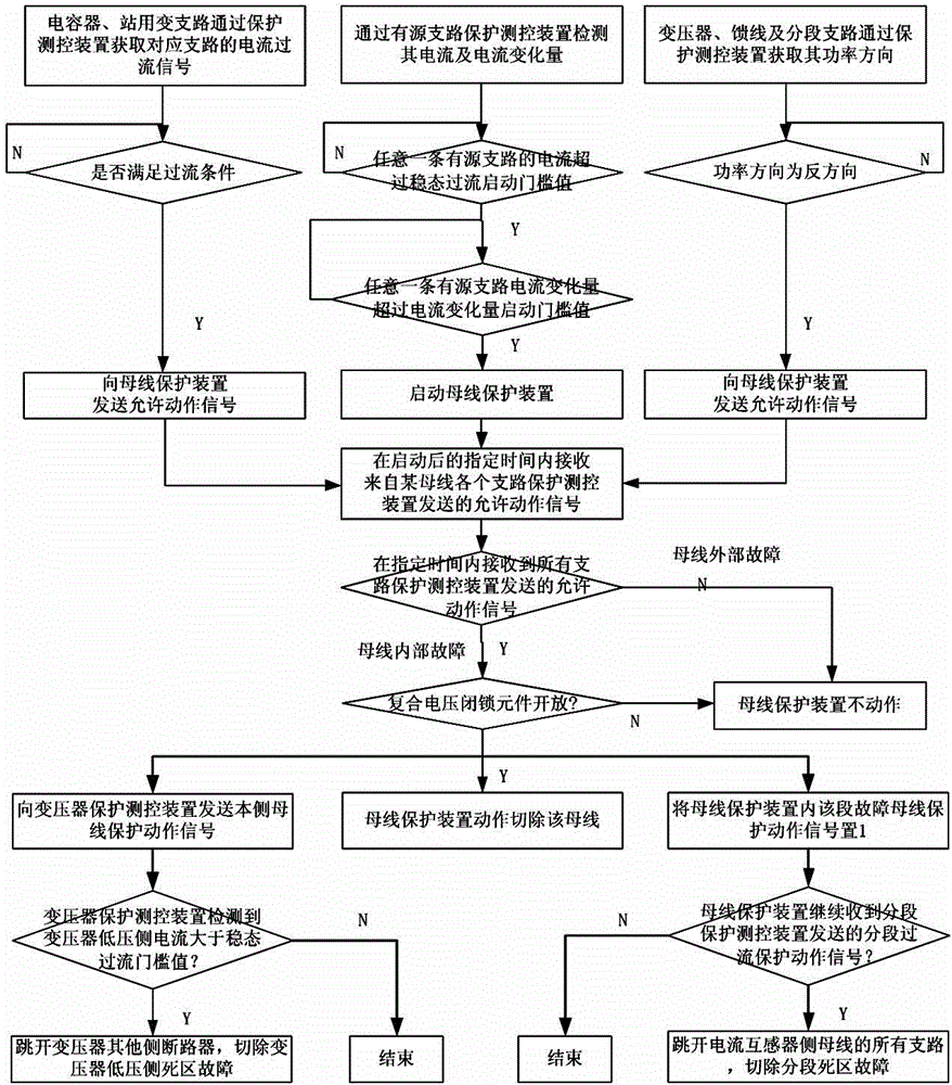 Method for protecting low-voltage bus of intelligent substation