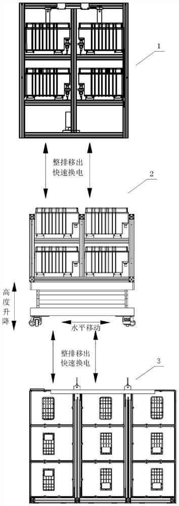 Quick-change system and method for standardized battery modules of electric vehicles